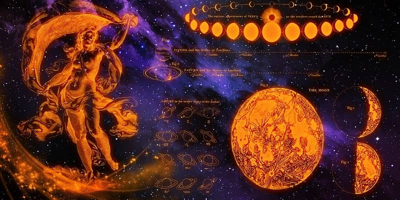 Horoskop in astrologija