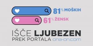 💞Preveri kaj Slovenci mislimo o zmenkih in spoznavanju!